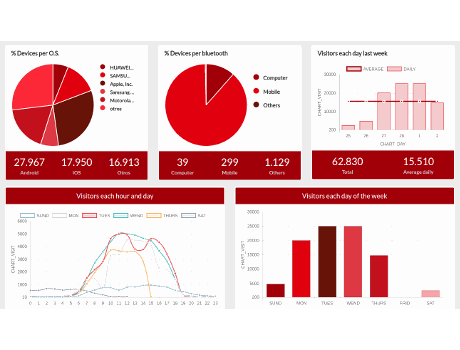 Odoo - Prueba 2 a tres columnas